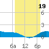 Tide chart for San Jacinto, Texas on 2023/03/19
