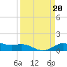 Tide chart for San Jacinto, Texas on 2023/03/20