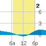 Tide chart for San Jacinto, Texas on 2023/03/2