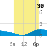 Tide chart for San Jacinto, Texas on 2023/03/30