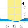 Tide chart for San Jacinto, Texas on 2023/03/4