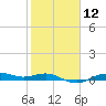 Tide chart for San Jacinto, Texas on 2024/02/12