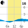 Tide chart for San Jacinto, Texas on 2024/02/16