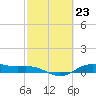 Tide chart for San Jacinto, Texas on 2024/02/23