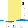 Tide chart for San Jacinto, Texas on 2024/02/3