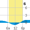 Tide chart for San Jacinto, Texas on 2024/02/6