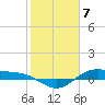 Tide chart for San Jacinto, Texas on 2024/02/7