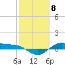 Tide chart for San Jacinto, Texas on 2024/02/8