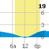 Tide chart for San Jacinto, Texas on 2024/03/19