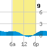 Tide chart for San Jacinto, Texas on 2024/03/9