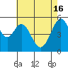 Tide chart for San Francisco Bay, San Leandro Bay, California on 2024/05/16