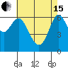 Tide chart for San Francisco Bay, San Leandro Marina, California on 2024/05/15