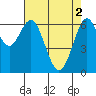 Tide chart for San Francisco Bay, San Leandro Marina, California on 2024/05/2