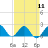 Tide chart for San Marino Island, Biscayne Bay, Florida on 2024/04/11