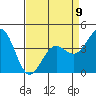 Tide chart for San Simeon, California on 2023/04/9