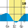 Tide chart for Sand Bay, Sitkin Island, Alaska on 2024/04/10