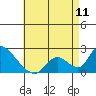 Tide chart for entrance, Santa Ana River, California on 2024/05/11