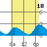 Tide chart for entrance, Santa Ana River, California on 2024/05/18