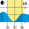 Tide chart for Santa Barbara Island, California on 2024/04/15
