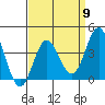 Tide chart for Santa Barbara Island, California on 2024/04/9