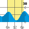 Tide chart for Santa Barbara, California on 2023/04/30