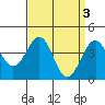 Tide chart for Santa Barbara, California on 2023/04/3