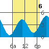 Tide chart for Santa Barbara, California on 2023/04/6