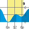 Tide chart for Santa Barbara, California on 2023/04/9