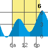 Tide chart for Santa Barbara, California on 2024/05/6
