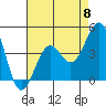 Tide chart for Santa Barbara, California on 2024/05/8