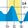Tide chart for Monterey Bay, Santa Cruz, California on 2021/01/14
