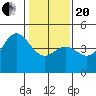 Tide chart for Monterey Bay, Santa Cruz, California on 2021/01/20