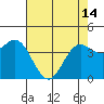 Tide chart for Monterey Bay, Santa Cruz, California on 2024/05/14