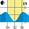 Tide chart for Monterey Bay, Santa Cruz, California on 2024/05/15