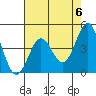 Tide chart for Monterey Bay, Santa Cruz, California on 2024/05/6