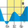 Tide chart for Monterey Bay, Santa Cruz, California on 2024/05/8