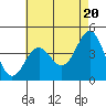Tide chart for Municipal Pier, Santa Monica, California on 2024/05/20