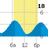 Tide chart for Saquatucket Harbor, Nantucket Sound, Massachusetts on 2024/03/18