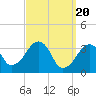 Tide chart for Saquatucket Harbor, Nantucket Sound, Massachusetts on 2024/03/20