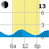 Tide chart for Rappahannock River, Saunders Wharf, Virginia on 2023/04/13