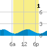 Tide chart for Rappahannock River, Saunders Wharf, Virginia on 2023/04/1