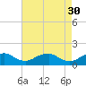 Tide chart for Rappahannock River, Saunders Wharf, Virginia on 2023/04/30
