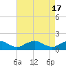 Tide chart for Rappahannock River, Saunders Wharf, Virginia on 2024/04/17