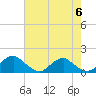 Tide chart for Rappahannock River, Saunders Wharf, Virginia on 2024/05/6