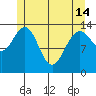 Tide chart for Tracy Arm, Stewart Glacier, Sawyer Island, Alaska on 2024/05/14
