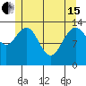 Tide chart for Tracy Arm, Stewart Glacier, Sawyer Island, Alaska on 2024/05/15