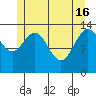 Tide chart for Tracy Arm, Stewart Glacier, Sawyer Island, Alaska on 2024/05/16
