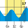 Tide chart for Tracy Arm, Stewart Glacier, Sawyer Island, Alaska on 2024/05/17