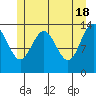 Tide chart for Tracy Arm, Stewart Glacier, Sawyer Island, Alaska on 2024/05/18