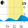 Tide chart for Sawyer Key, outside, Cudjoe Channel, Florida on 2024/04/15